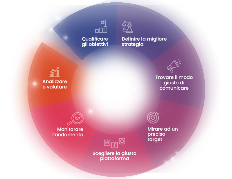 Social media marketing