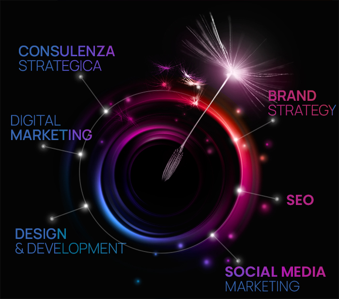 Servizi web